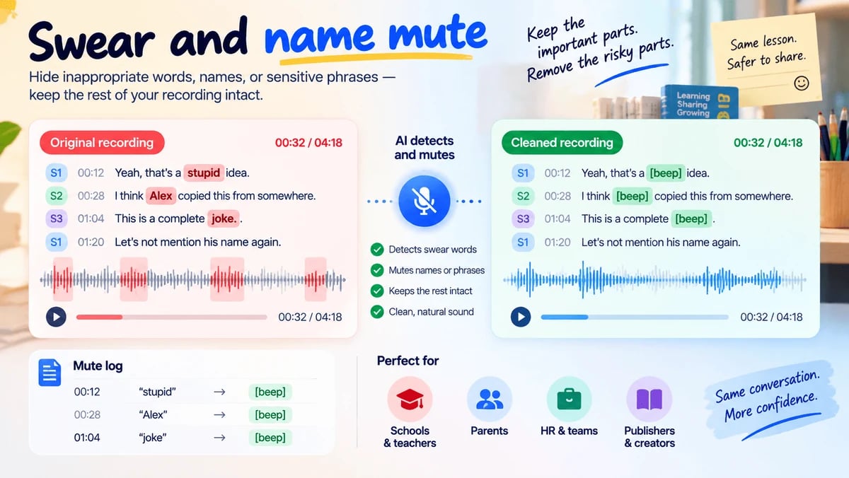 A recording timeline with a few named or swear words muted while the rest of the lesson stays intact.