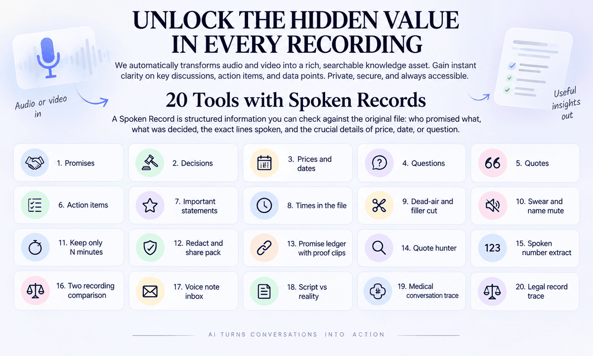 Unlock the hidden value in every recording: 20 tools with Spoken Records