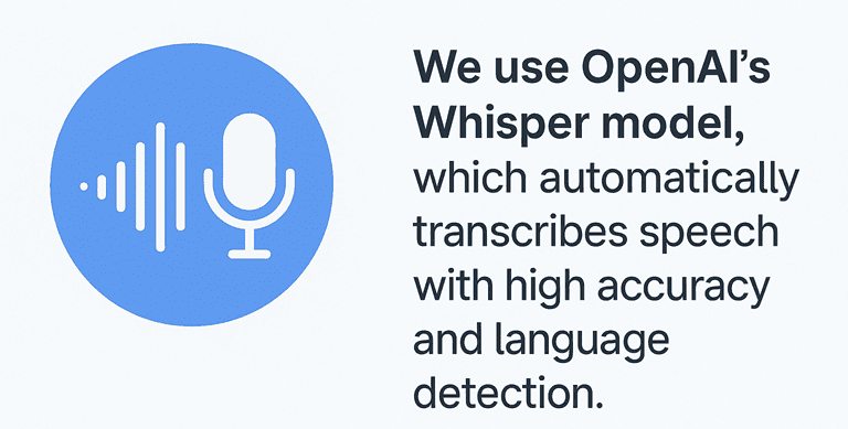 Whisper AI Transcription